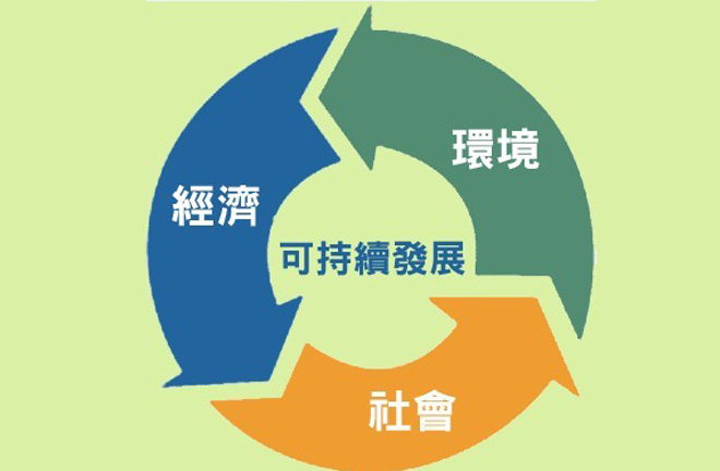 SUN RU: Sustainable agenda: Channeling further development