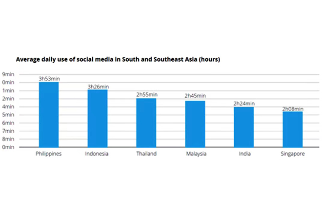 Perceptions of China among Southeast Asian youth